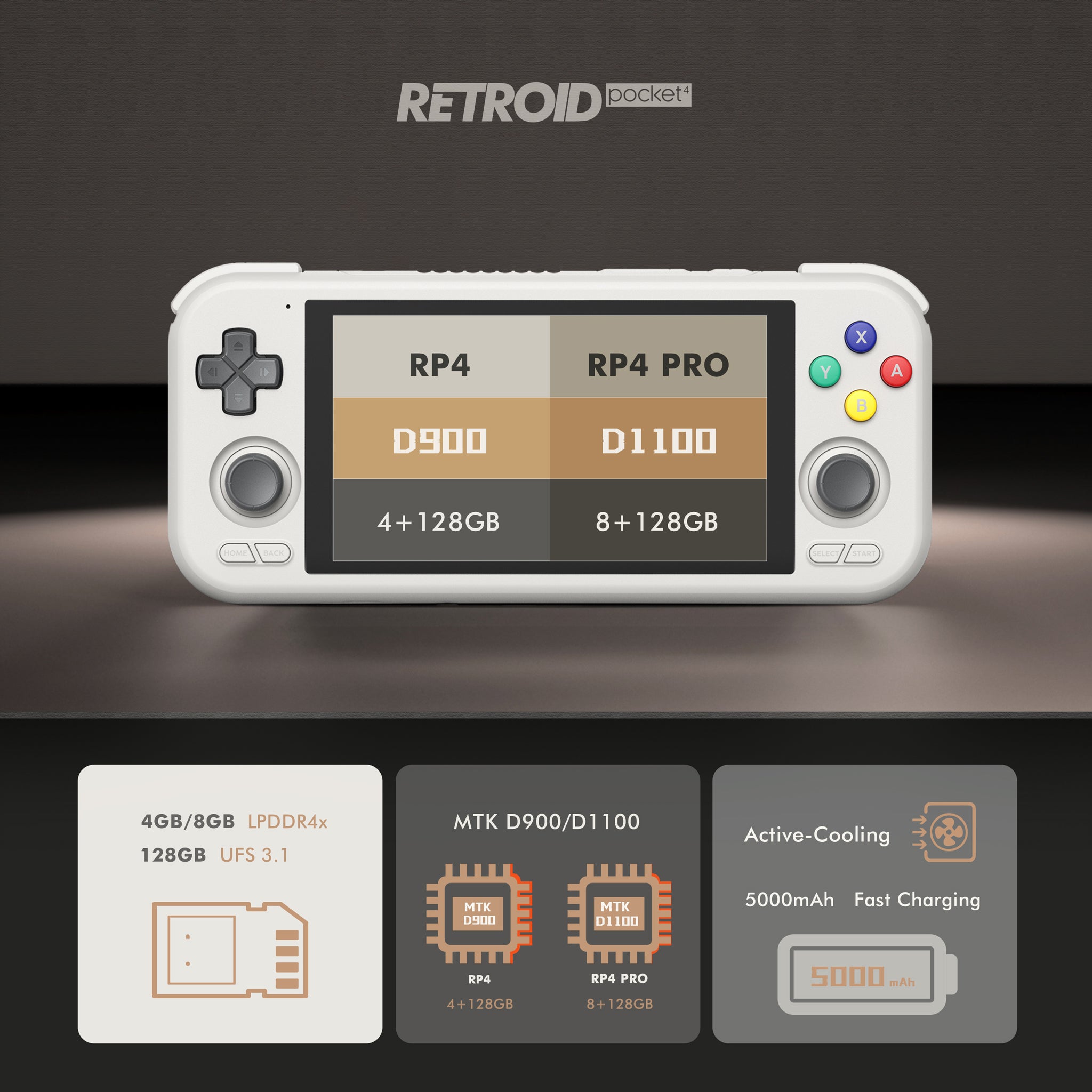 Retroid Pocket Official on X: Introducing: the Retroid Pocket 4 and Retroid  Pocket 4 Pro  / X