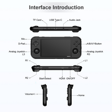 Load image into Gallery viewer, Retroid Pocket 3 Handheld Retro Gaming System
