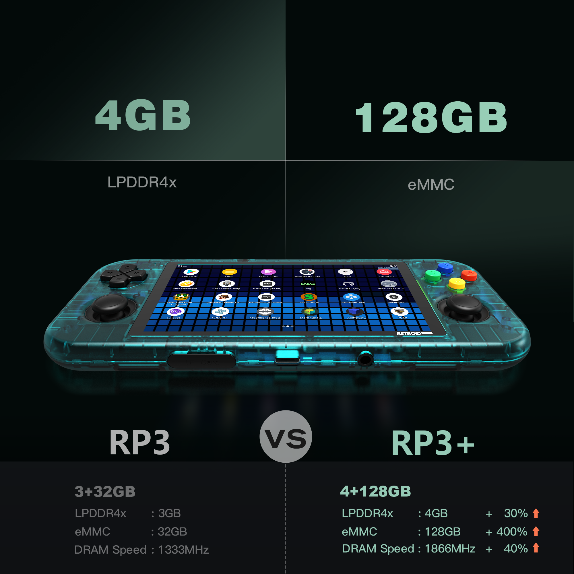 Retroid Pocket 3+ Handheld Retro Gaming System