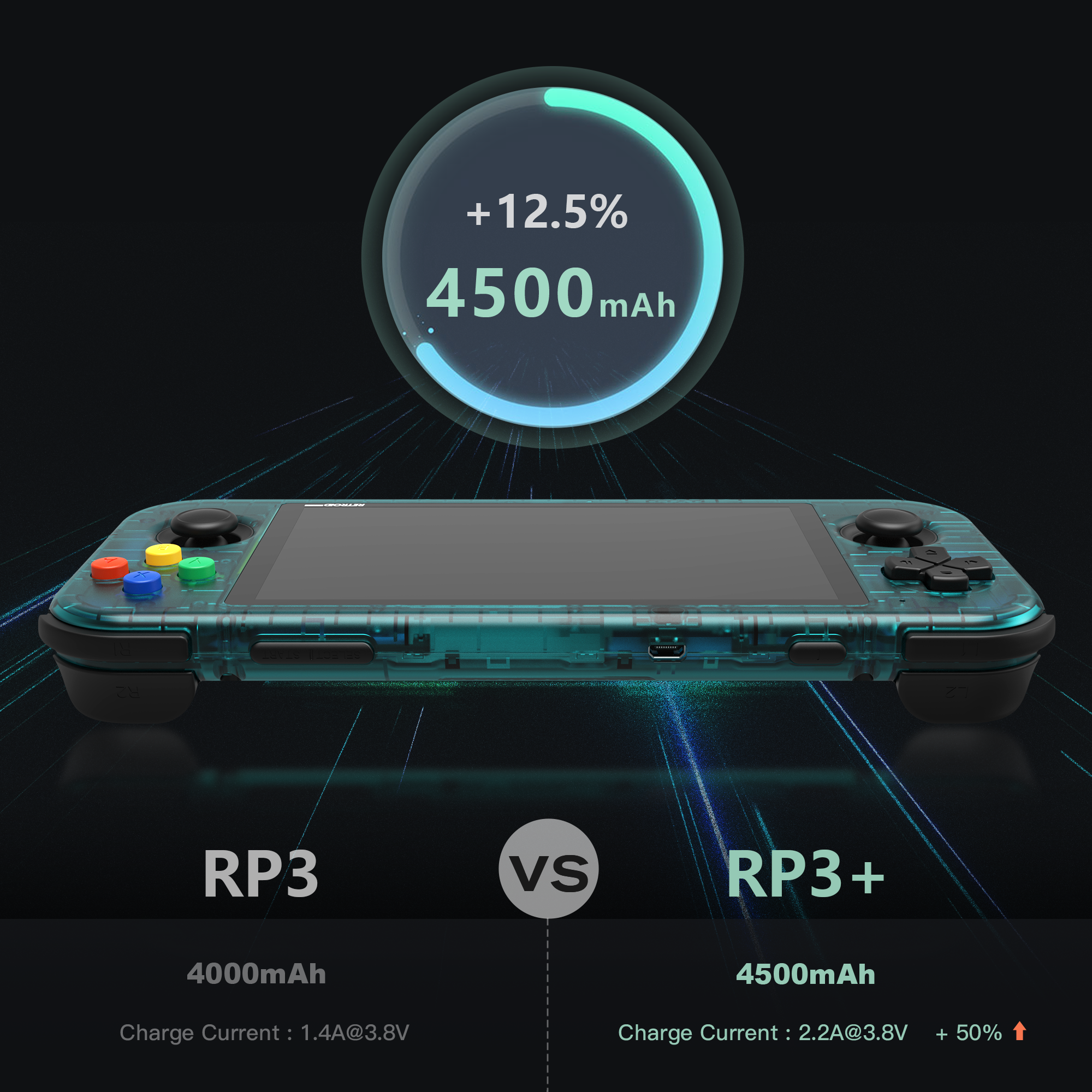 Retroid Pocket 3+ Review - GoRetroid Has Nailed It