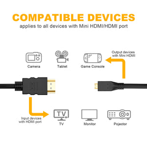 Micro HDMI to HDMI Adapter Cable (Male to Male)